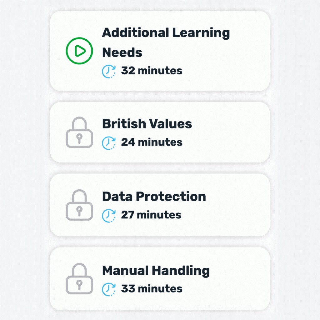 A list of compliance courses being checked off one-by-one