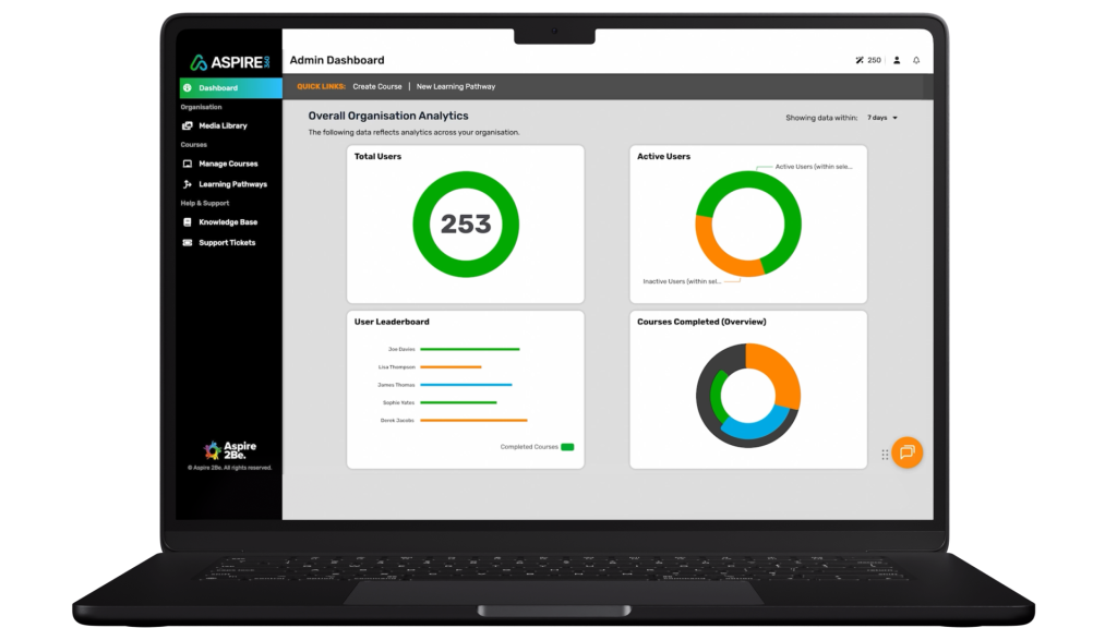 Open laptop screen showing the Aspire360 reporting dashboard